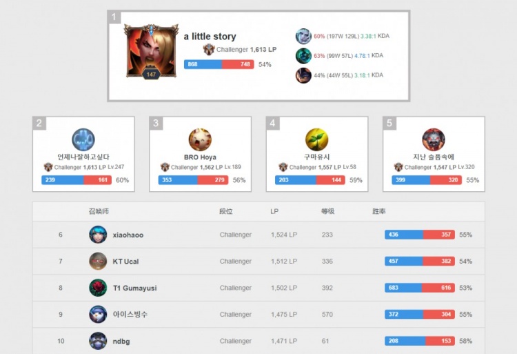 验同样可以 验同样可以